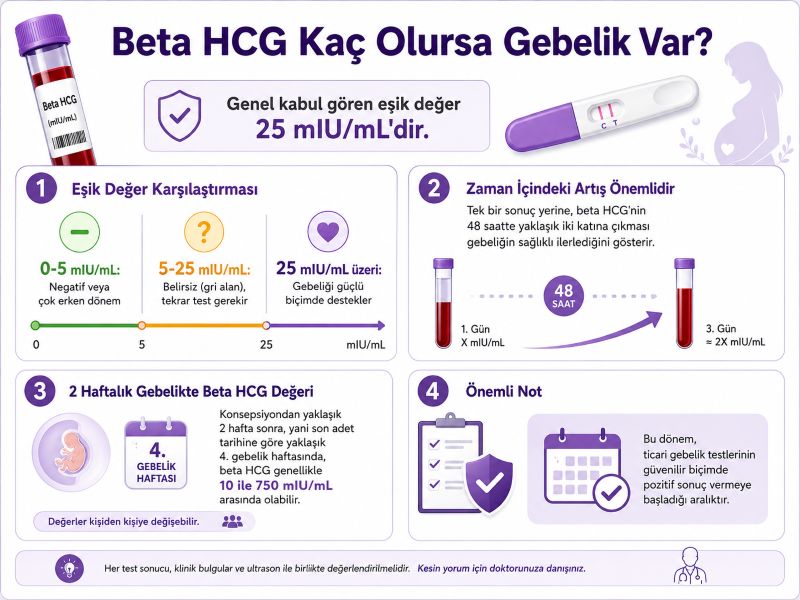 beta-hcg-kac-olursa-gebelik-var
